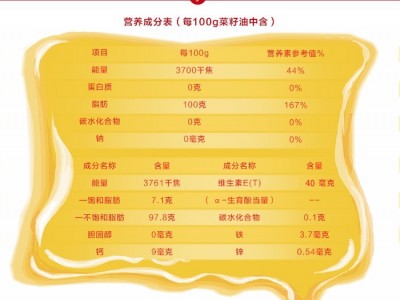天助非转基因物理压榨国产浓香新一代双低菜籽油图5