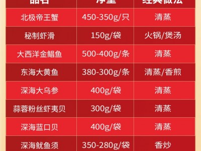 海鲜大礼包含帝王蟹佛跳墙多种海鲜拼盘当季船冻海鲜礼盒年货礼品图5