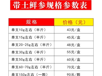 吉林森工厂家批发带土鲜人参各种规格泡酒煲汤送礼长白山鲜参包邮图5