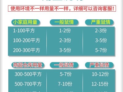 优迪王40g老鼠药yao胆钙化醇维生素家用耗子药厂家直销杀鼠剂包邮图2