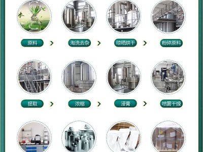 罗汉果甜苷25% 罗汉果提取物mogrosides食品添加剂罗汉果甜甙图3