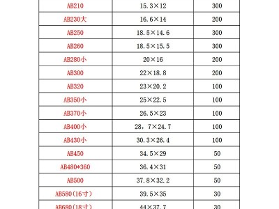 AB系列塑料花盆培育盆反边加厚加仑育苗网底小花盆绿萝多肉种植盆图2
