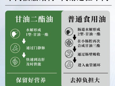 50%DAG含量 欧德曼亚麻籽甘油二酯油500ml食用油图4